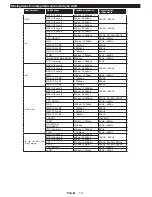 Preview for 119 page of Philips 24HFL2849T/12 User Manuals