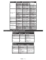 Preview for 120 page of Philips 24HFL2849T/12 User Manuals