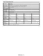 Preview for 130 page of Philips 24HFL2849T/12 User Manuals