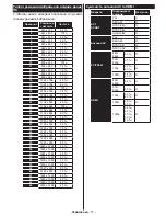 Preview for 131 page of Philips 24HFL2849T/12 User Manuals