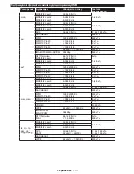 Preview for 133 page of Philips 24HFL2849T/12 User Manuals