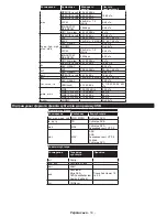 Preview for 134 page of Philips 24HFL2849T/12 User Manuals