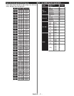 Preview for 145 page of Philips 24HFL2849T/12 User Manuals