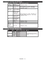 Preview for 146 page of Philips 24HFL2849T/12 User Manuals