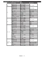 Preview for 147 page of Philips 24HFL2849T/12 User Manuals