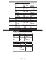 Preview for 148 page of Philips 24HFL2849T/12 User Manuals