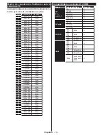 Preview for 158 page of Philips 24HFL2849T/12 User Manuals