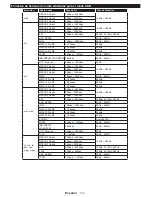 Preview for 160 page of Philips 24HFL2849T/12 User Manuals