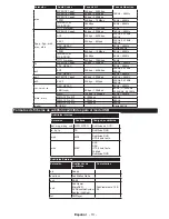 Preview for 161 page of Philips 24HFL2849T/12 User Manuals