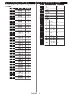 Preview for 171 page of Philips 24HFL2849T/12 User Manuals