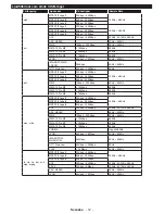 Preview for 173 page of Philips 24HFL2849T/12 User Manuals