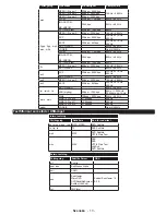 Preview for 174 page of Philips 24HFL2849T/12 User Manuals