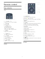 Предварительный просмотр 15 страницы Philips 24hfl3011t User Manual