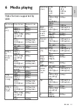 Preview for 19 page of Philips 24PFD5022 User Manual