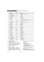 Preview for 16 page of Philips 24PFK5211 Service Manual