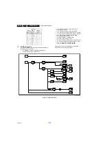 Preview for 26 page of Philips 24PFK5211 Service Manual