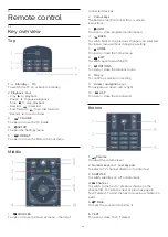 Preview for 16 page of Philips 24PFK5211 User Manual