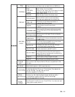 Preview for 14 page of Philips 24PFL5306/V7 User Manual