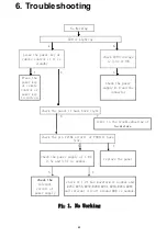 Preview for 23 page of Philips 24PFL5555 Service Manual