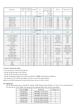 Preview for 25 page of Philips 24PFS5603/12 Service Manual