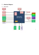 Preview for 29 page of Philips 24PFS5603/12 Service Manual