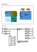 Preview for 30 page of Philips 24PFS5603/12 Service Manual