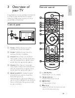 Preview for 7 page of Philips 24PFT4233 User Manual