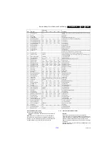 Предварительный просмотр 23 страницы Philips 24PHT4031/12 Service Manual