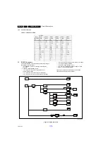 Предварительный просмотр 34 страницы Philips 24PHT4031/12 Service Manual