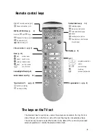 Предварительный просмотр 3 страницы Philips 24PW6322 User Manual