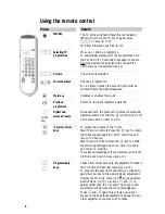 Предварительный просмотр 8 страницы Philips 24PW6322 User Manual