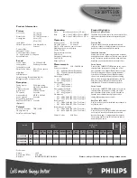 Preview for 2 page of Philips 25/28PT5205 Specifications