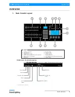 Preview for 7 page of Philips 250ML Operation Manual