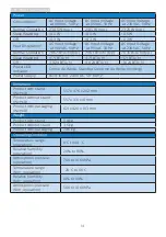 Предварительный просмотр 16 страницы Philips 253M7 User Manual