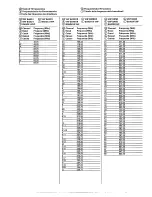 Preview for 2 page of Philips 25DC2065 Operating Instructions Manual