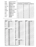 Preview for 2 page of Philips 25GR5765 Operating Instructions Manual