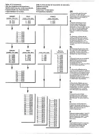 Предварительный просмотр 35 страницы Philips 25ML8305 - annexe 1 User Manual