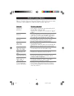 Preview for 4 page of Philips 25PT3323 Operating Instructions Manual