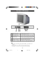 Предварительный просмотр 11 страницы Philips 25PT4323 Operating Instructions Manual