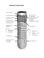 Preview for 7 page of Philips 25PT4523-16 Manual