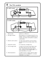 Preview for 6 page of Philips 25PT4623-57R Instruction Manual