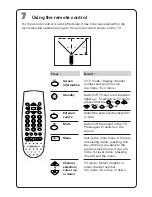 Preview for 7 page of Philips 25PT4623-57R Instruction Manual