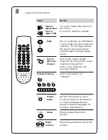 Preview for 8 page of Philips 25PT4623-57R Instruction Manual