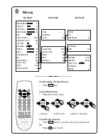 Preview for 9 page of Philips 25PT4623-57R Instruction Manual