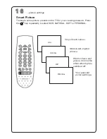 Preview for 16 page of Philips 25PT4623-57R Instruction Manual