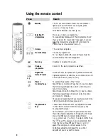 Preview for 8 page of Philips 25PT5322 Owner'S Manual