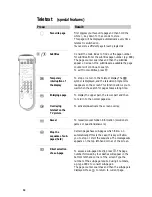 Preview for 14 page of Philips 25PT5322 Owner'S Manual