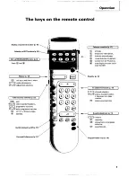 Предварительный просмотр 11 страницы Philips 25PT632A User Manual