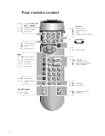 Preview for 2 page of Philips 25PT7303 Manual