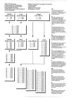 Preview for 35 page of Philips 25PT802A User Manual